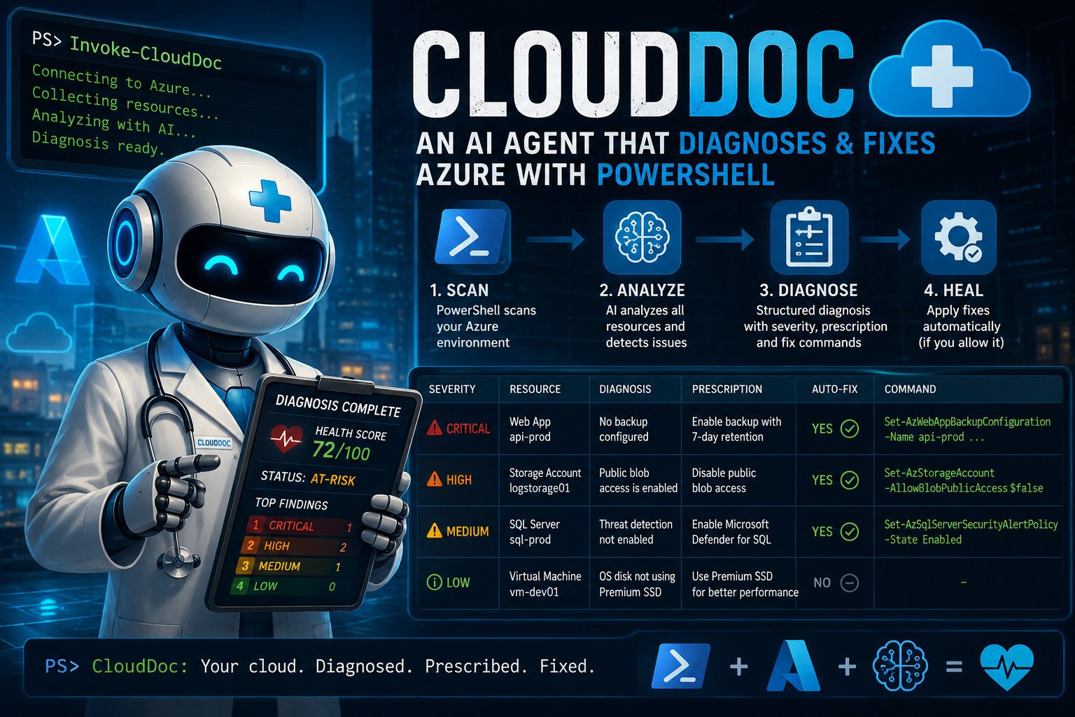 Building an AI-Powered Azure Doctor with PowerShell