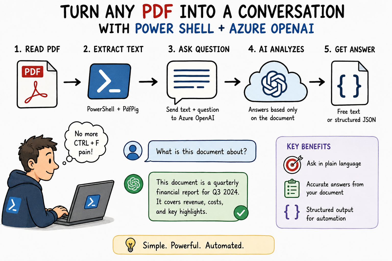 Query your PDFS with AI (And some PowerShell)