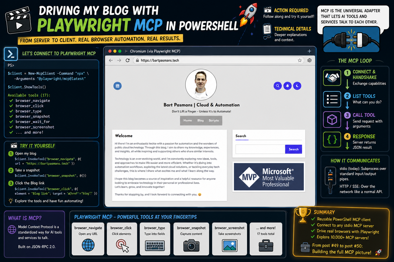 Automate Your Browser Using PowerShell as an MCP Client