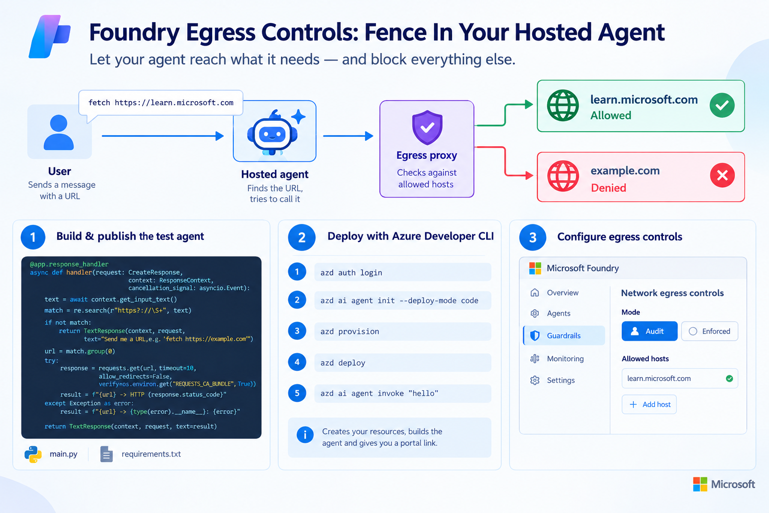 Foundry Egress Controls: Fence In Your Hosted Agent